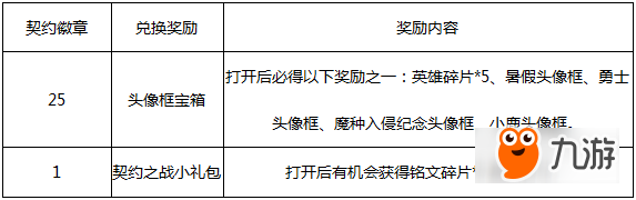 王者榮耀命運結(jié)契有什么活動 命運結(jié)契內(nèi)容一覽