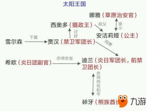 万象物语人物关系怎么样 人物关系解析图
