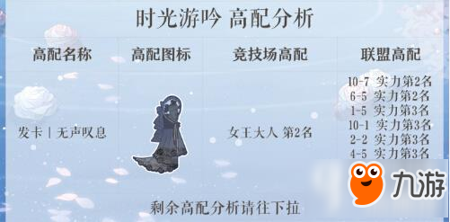 奇跡暖暖時(shí)光游吟搭配攻略