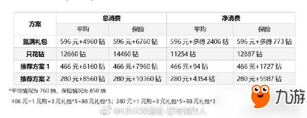 戀與制作人李澤言屏息需要多少鉆石？所需花費鉆石總計