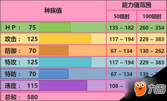 口袋妖怪究極日月亞克諾姆配招 亞克諾姆性格對戰(zhàn)