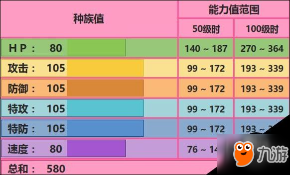 口袋妖怪究极日月艾姆利多配招 艾姆利多性格对战