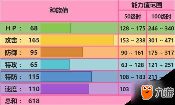 口袋妖怪究極日月Mega艾路雷朵配招 性格對(duì)戰(zhàn)玩法