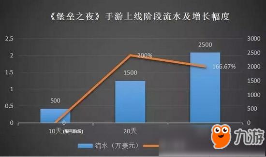 堡垒之夜登陆国服 开启百人竞争新纪元