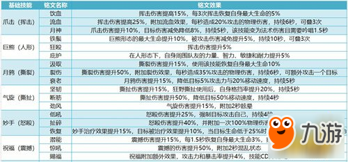 德鲁伊厉害吗 我叫MT4德鲁伊职业技能全面解析