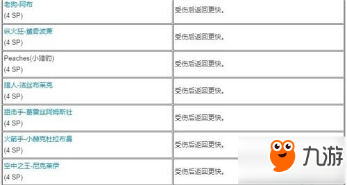 孤岛惊魂5新手技能怎么加点 孤岛惊魂5技能加点推荐