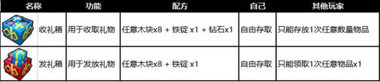 奶塊伴侶系統(tǒng)玩法規(guī)則介紹 奶塊怎么成為伴侶