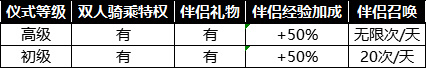 奶塊伴侶系統(tǒng)玩法規(guī)則介紹 奶塊怎么成為伴侶