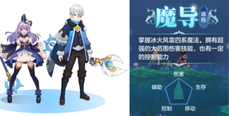 《风色世界》四大职业介绍