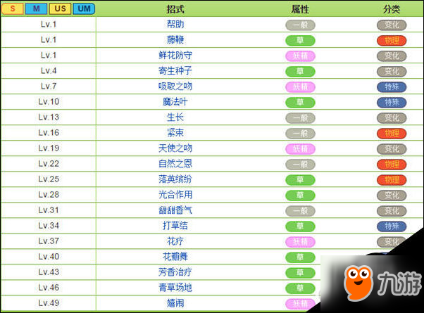 口袋妖怪究極日月花療環(huán)環(huán)圖鑒屬性攻略介紹