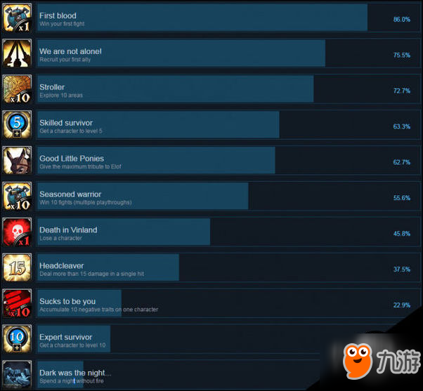 死在文兰游戏攻略 死在文兰Steam全成就列表一览
