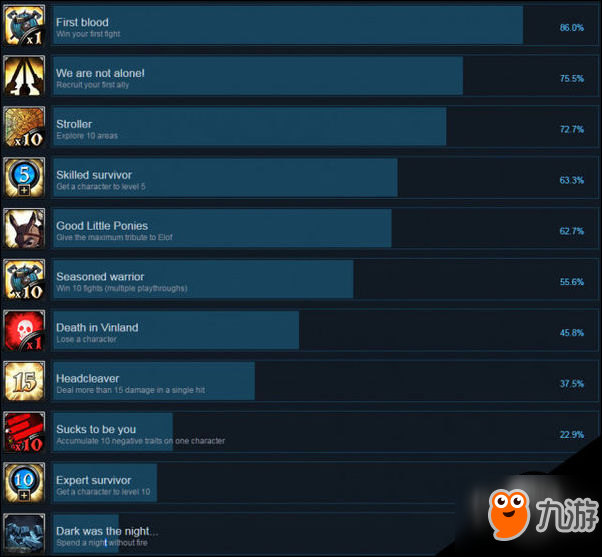 死在文蘭游戲攻略 死在文蘭Steam全成就列表一覽