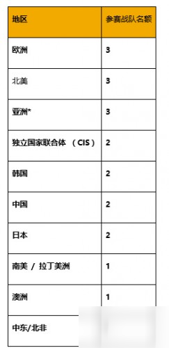 絕地求生官方2018年P(guān)UBG全球邀請賽PGI啟動