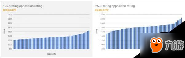 絕地求生排位系統(tǒng)詳細(xì)分析 分?jǐn)?shù)匹配是否平衡
