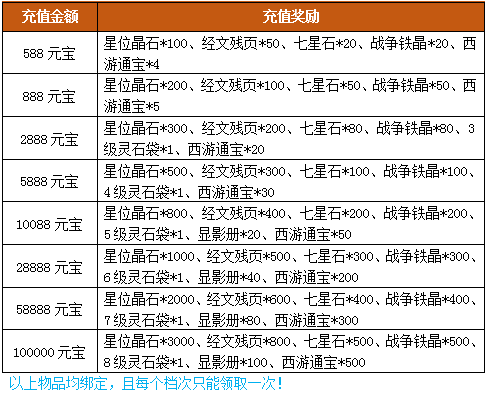 《梦西游》五月榴花妖艳烘 绿杨带雨垂垂重