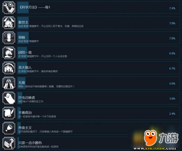 《寒霜朋克》全成就解鎖條件一覽 冰汽時(shí)代有哪些成就？