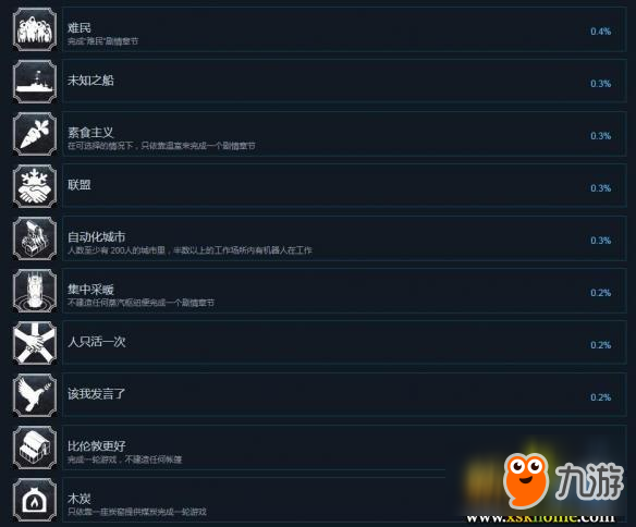 《寒霜朋克》全成就解鎖條件一覽 冰汽時(shí)代有哪些成就？