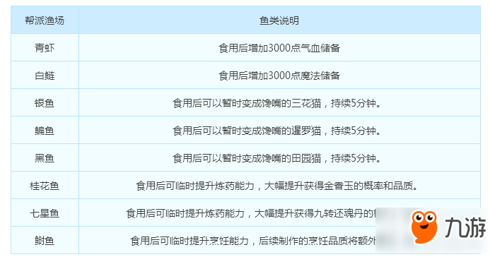 夢幻西游手游幫派漁場怎么玩 幫派漁場玩法介紹