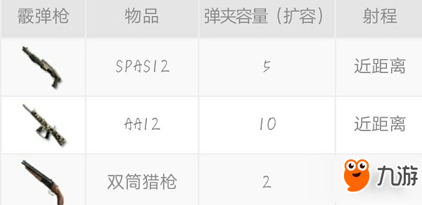 cf手游哪把霰散弹枪厉害 近战利器散弹枪威力分析