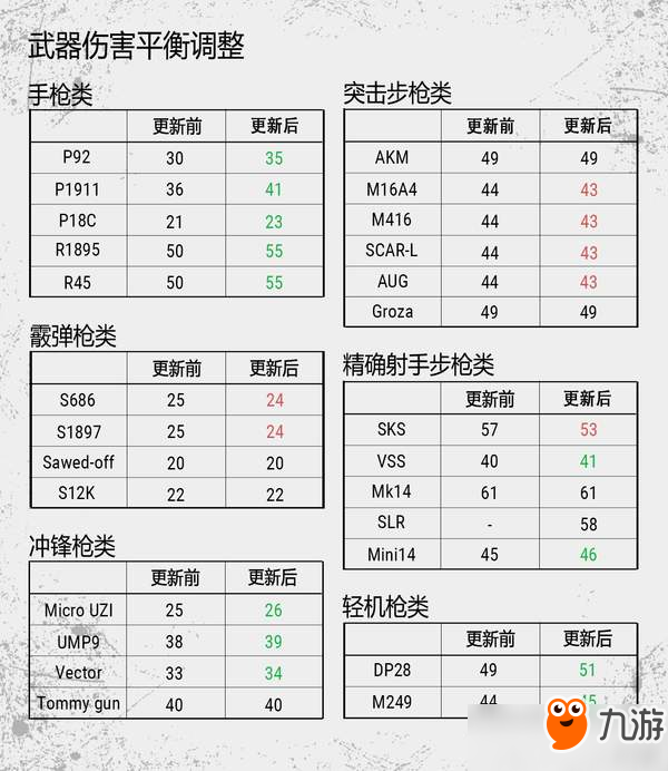 《絕地求生》更新：大量武器修改、地圖選擇功能上線