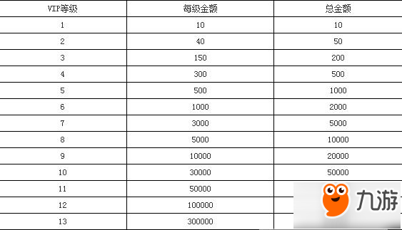 龍騰傳世VIP價(jià)格一覽 買(mǎi)什么劃算