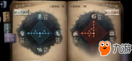 <a id='link_pop' class='keyword-tag' href='https://www.9game.cn/dwrg/'>第五人格</a>冷静执着友善勇敢分数怎么算？冷静执着友善勇敢分数是什么？