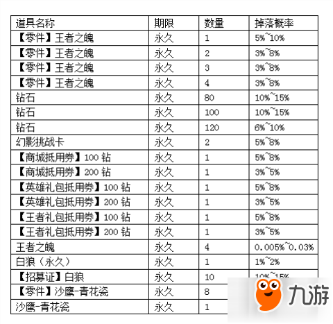 穿越火線手游王者之魄寶箱概率 獲取辦法一覽