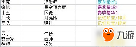 第五人格演绎之星皮肤选择 哪个性价比高