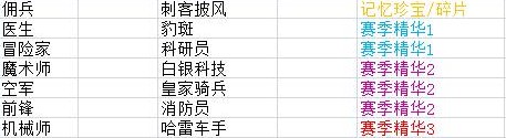 第五人格演绎之星皮肤选择 哪个性价比高