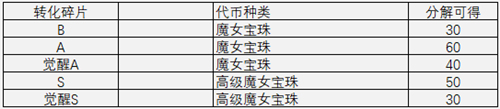 崩壞3碎片溢出可回收 魔女回廊玩法上線