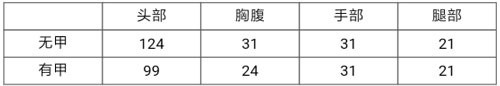 CF手游王者之魄評測 君臨天下王者降臨