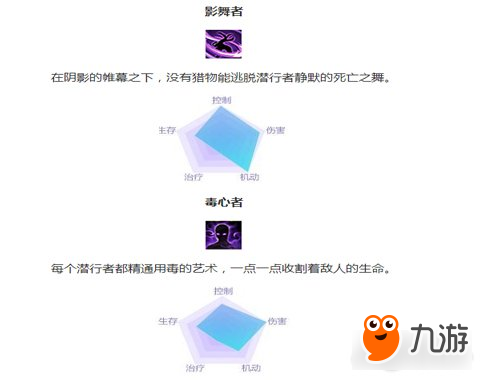 永恒魔法潜行者怎么样 潜行者技能属性详解