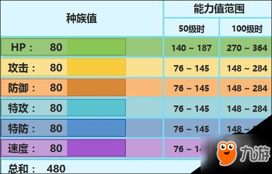 口袋妖怪究極日月冰鬼護配招 冰鬼護性格對戰(zhàn)玩法