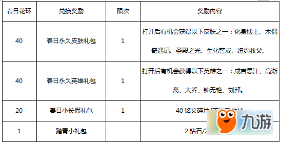 王者榮耀4月3日更新了什么 王者榮耀4月3日更新內(nèi)容匯總