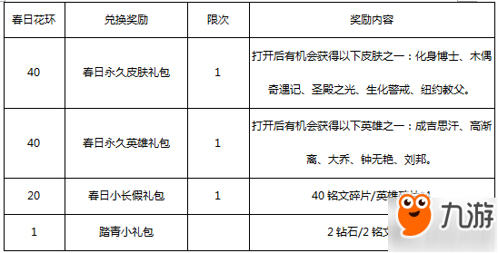 王者榮耀春日花環(huán)快速收集攻略 春日花環(huán)獲得方法大全