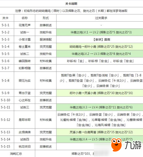 奇跡暖暖呦呦鹿鳴怎么進(jìn)化 奇跡暖暖白鹿青崖怎么獲得