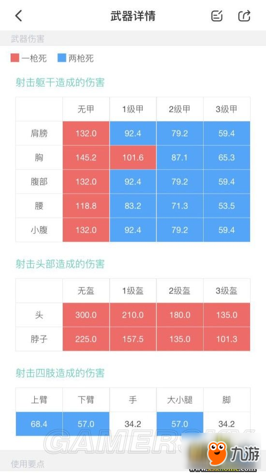 絕地求生大逃殺AWM怎么用_絕地求生大逃殺AWM使用技巧圖文心得