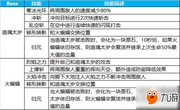 蜀門七星陣法 《蜀門手游》七星臺攻略詳解