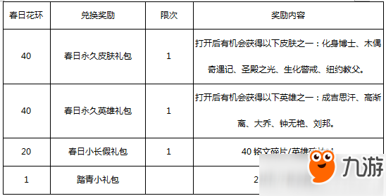 王者榮耀春日花環(huán)兌換什么比較好？春日花環(huán)兌換推薦一覽