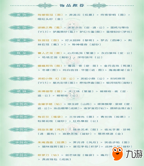 奇迹暖暖第二卷3-1雾与晚风怎么搭配 高分搭配攻略分享