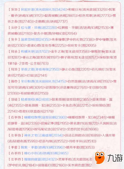 奇迹暖暖第二卷3-2森林之夜怎么搭配 森林之夜高分搭配