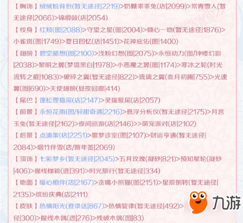 奇迹暖暖第二卷3-3你看起来很好吃高分搭配攻略