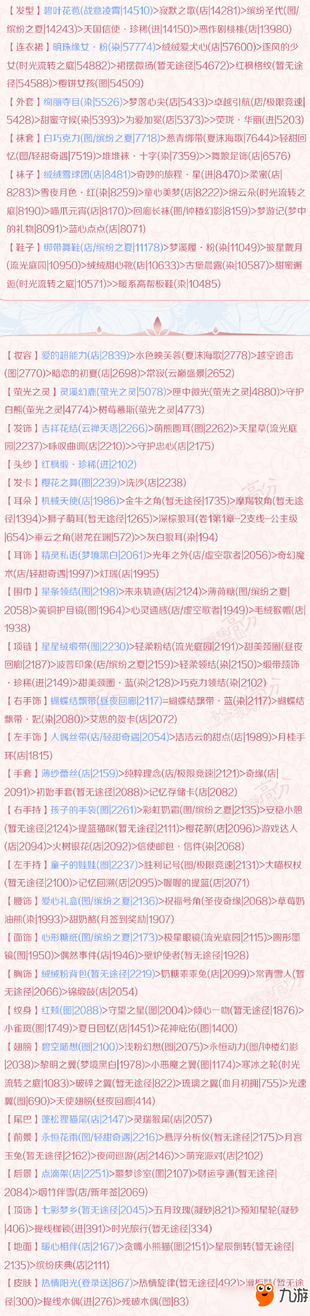 奇迹暖暖卷II3-3你看起来很好吃高分S通关攻略推荐