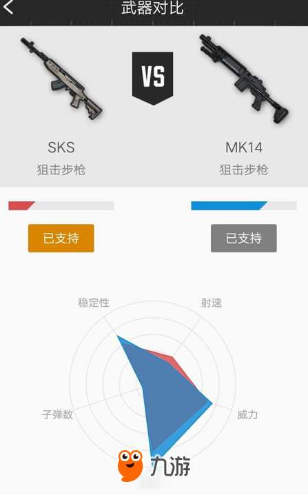 刺激战场：SKS与MK14该如何选择？SKS真的是“玄枪”吗？