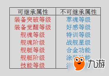 休闲玩家的福音 《舰姬》能量转换系统详解