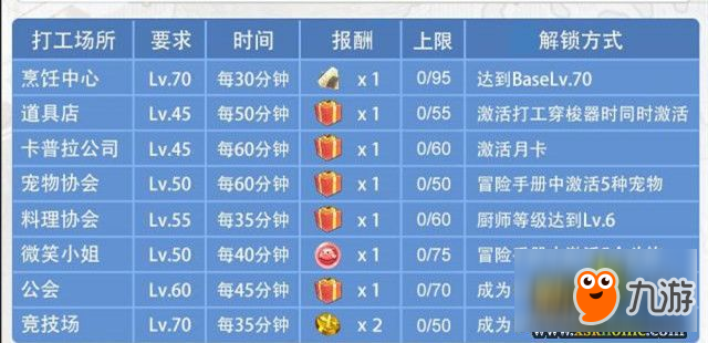 《仙境传说RO》宠物打工玩法攻略