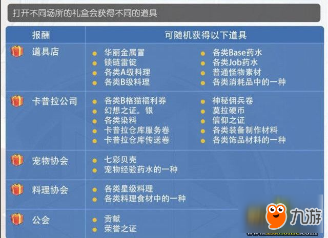 《仙境传说RO》宠物打工玩法攻略