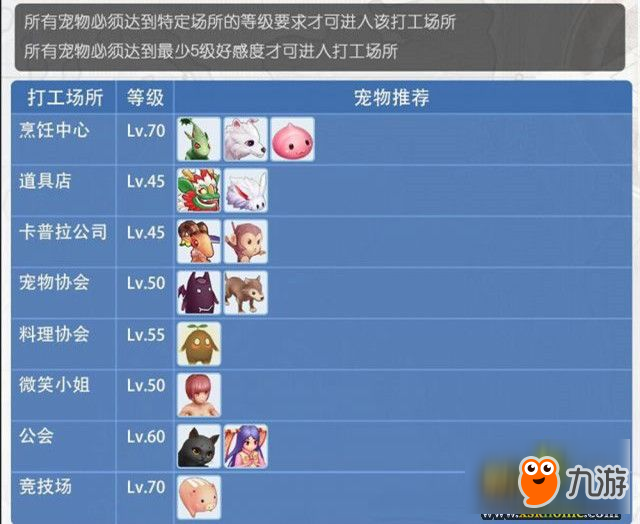 《仙境传说RO》宠物打工玩法攻略