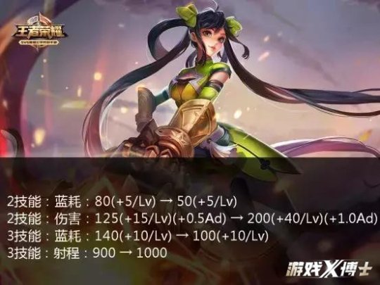 王者荣耀痛下决心加强射手，专门为其推出逆天新神装，射手的春天终于来临了吗？