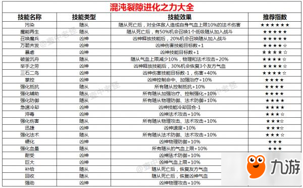 轩辕剑龙舞云山混沌裂隙有什么玩法技巧 轩辕剑龙舞云山混沌裂隙详细攻略